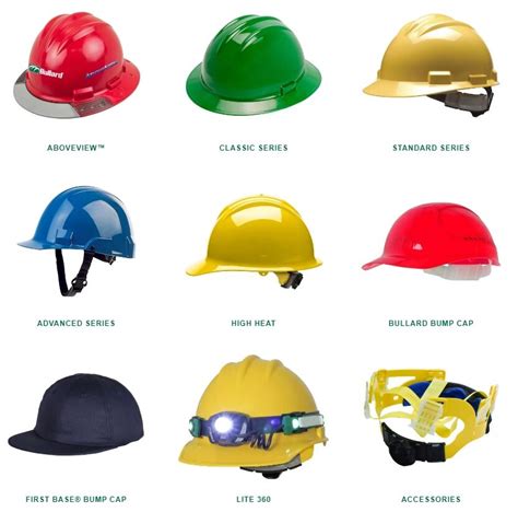 Exploring the Various Types of Protective Headgear Available