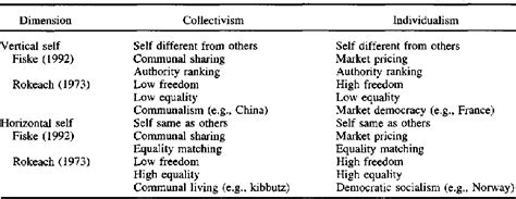 Exploring the Vertical Measurement of the Enigmatic Individual