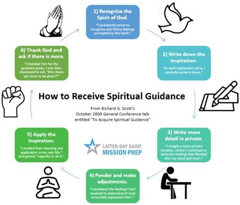 Exploring the Wisdom and Guidance Received from Spiritual Leaders