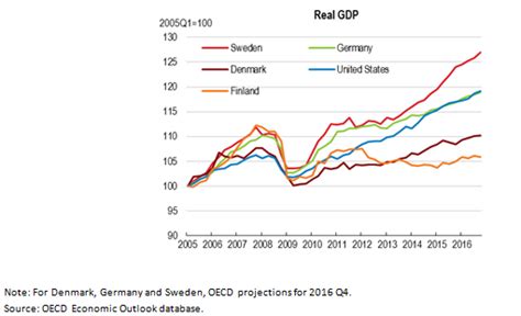 Exploring the financial achievements of the Swedish sensation