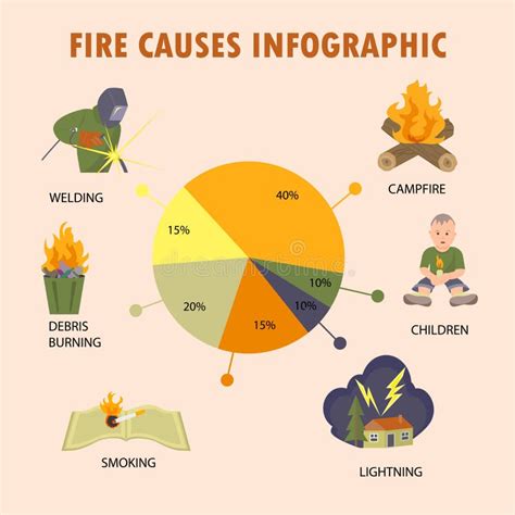 Exploring the potential causes and triggers of fire-related dreams