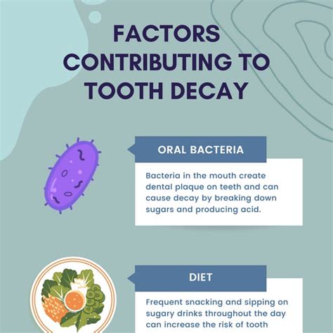 Factors Contributing to Dreaming of Decayed and Fractured Teeth