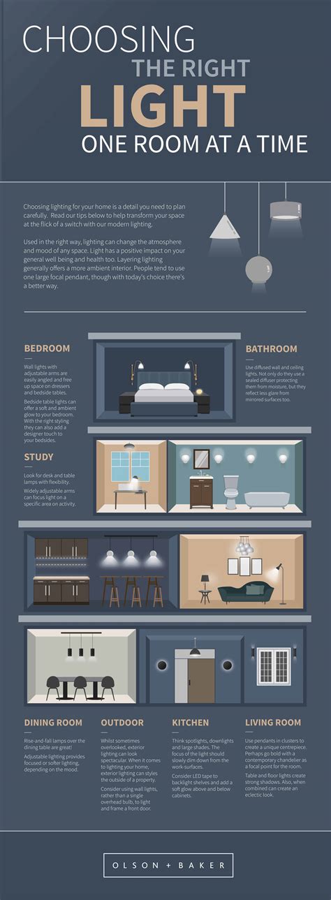 Factors to Consider When Selecting the Right Lighting Solution