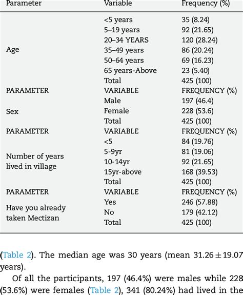 Factual Data about the Number of Years Lived