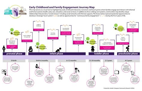 Family Life and Parenting Journey