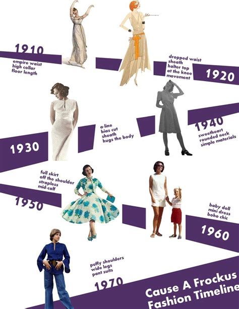 Fashion Evolution Throughout the Years