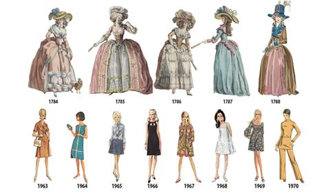 Fashion Evolution of the Talented Individual