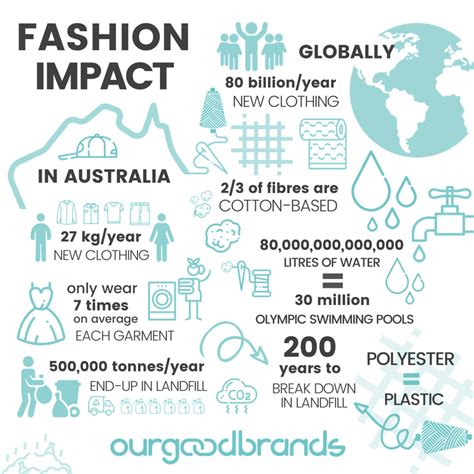 Fashion Industry Impact of the Iconic Supermodel