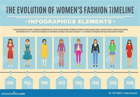 Fashion Journey and Stylish Evolution