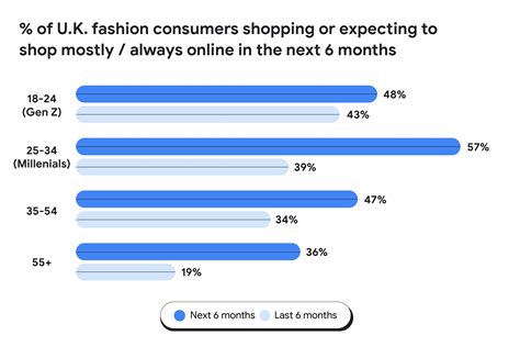 Fashion Taste and Beauty Preferences