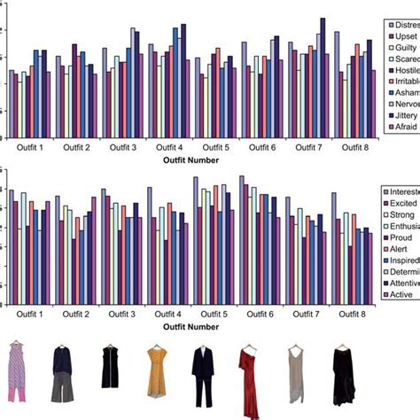 Fashion and Style Preferences of the Effervescent Personality