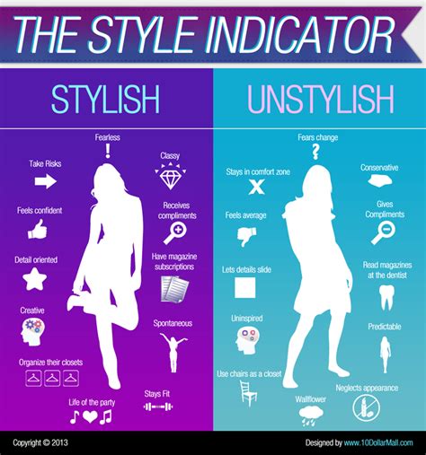 Fashion and Style Preferences of the Notable Personality