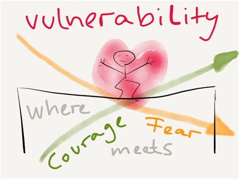 Fear, Vulnerability, and Trust