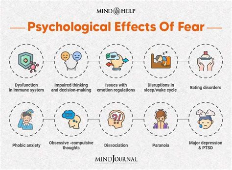 Fear and Anxiety: Exploring the Emotional Impact