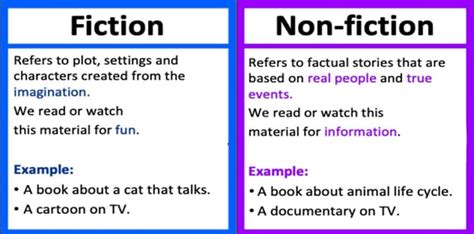 Fiction versus Reality: Examining the Divide Between Imagining and Actually Engaging in Illegal Activities