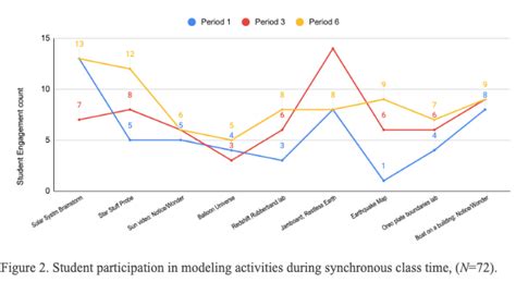 Figure Analysis: What Makes Her Unique