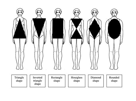 Figure Flattering: Sarah's Body Measurements