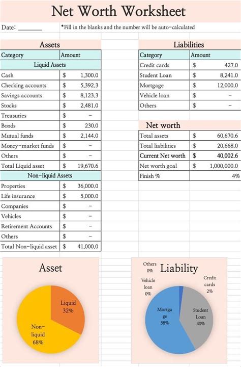 Figure and Net Worth Overview