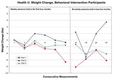 Figure of NARDOS: Fitness and Health Regimen