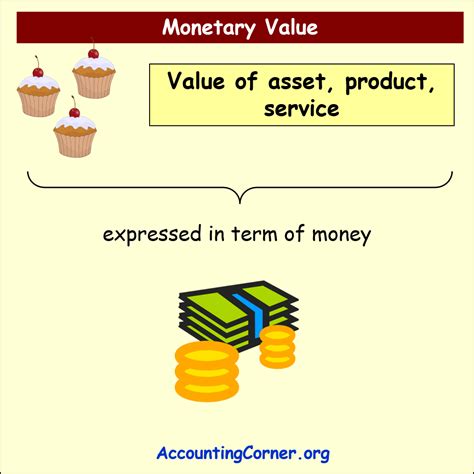 Financial Accomplishments and Monetary Value