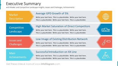 Financial Achievement Overview