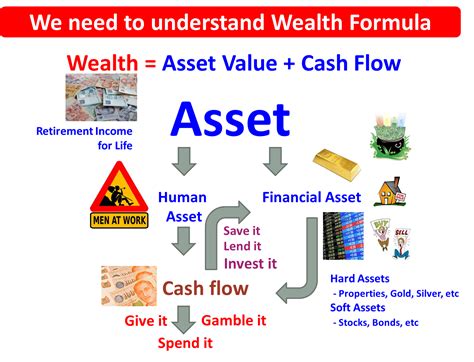 Financial Analysis of Jackie Diaz's Wealth and Assets