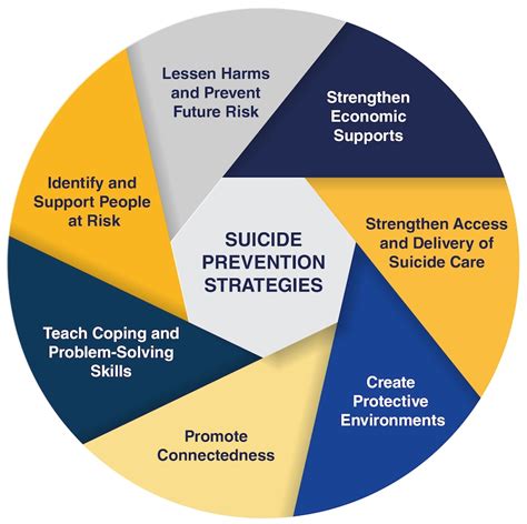 Financial Assessment of Orijin Suicide