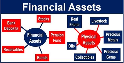 Financial Assets and Investments