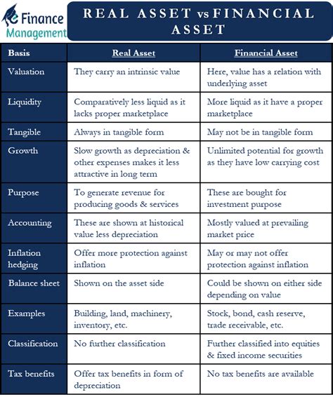 Financial Assets and Investments of Fiona Johnson