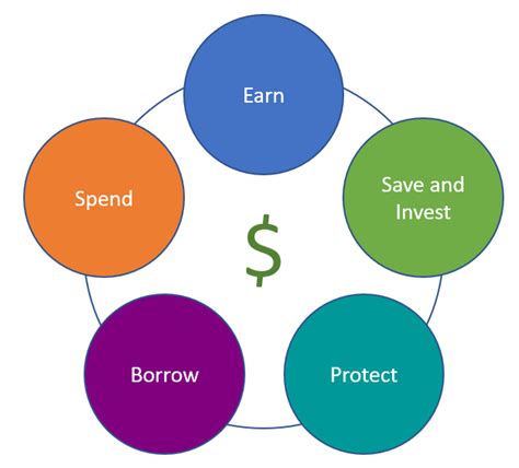 Financial Assets and Personal Sphere