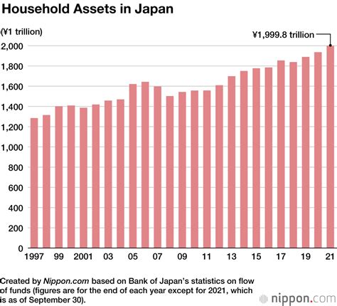 Financial Assets of the Japanese Actress