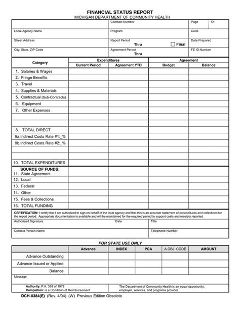 Financial Details of Candie Nite