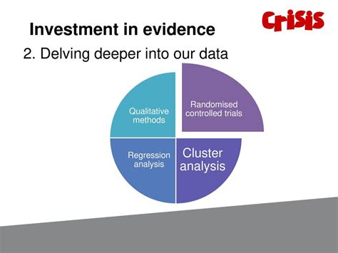 Financial Evaluation: Delving Deeper