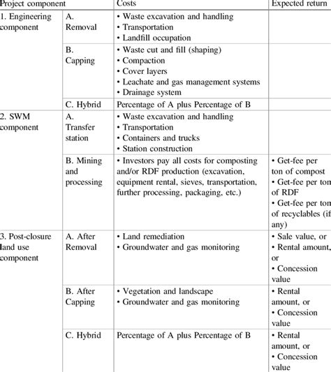 Financial Evaluation of Lia Lucia