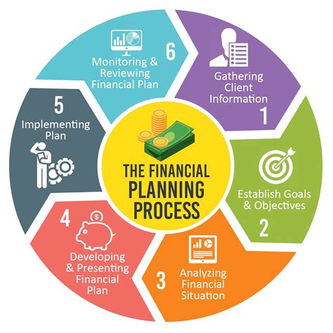 Financial Evaluation of a Popular Internet Personality