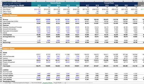 Financial Evaluation of the Stunning Model