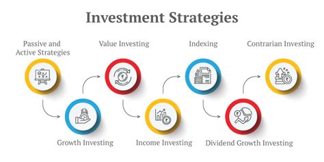 Financial Fortune and Investment Strategies