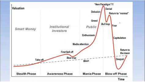 Financial Fortunes: Understanding Josie Blow's Monetary Situation