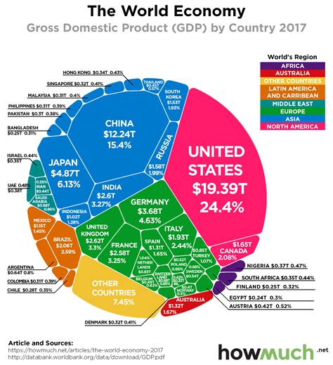 Financial Fortunes and Economic Achievements