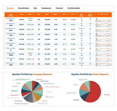 Financial Investments and Portfolio Overview