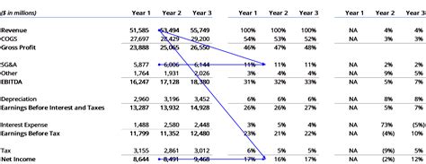 Financial Overview and Monetary Position