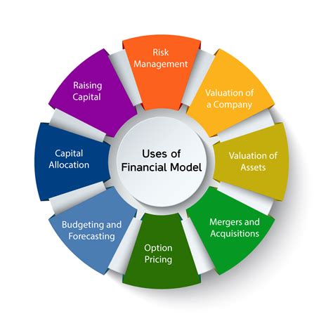 Financial Overview of Praesepe