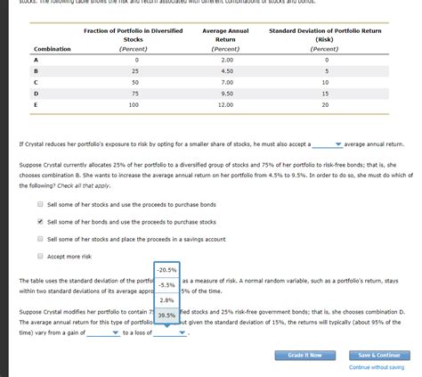 Financial Portfolio Overview: Where Does She Allocate Her Assets?