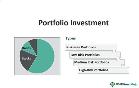 Financial Portfolio and Capital