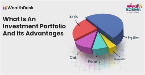 Financial Portfolio and Monetary Holdings