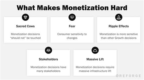 Financial Portfolio and Monetization Strategies