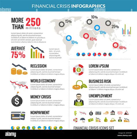 Financial Situation Breakdown