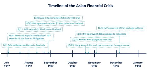 Financial Situation Overview