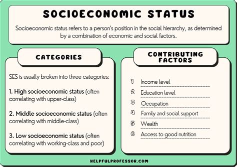 Financial Situation and Economic Status of Jessica Kramer