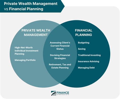 Financial Situation of Chey Dawn: Overall Wealth and Achievement in Profession